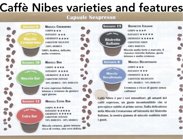 Nespresso Coffee Chart